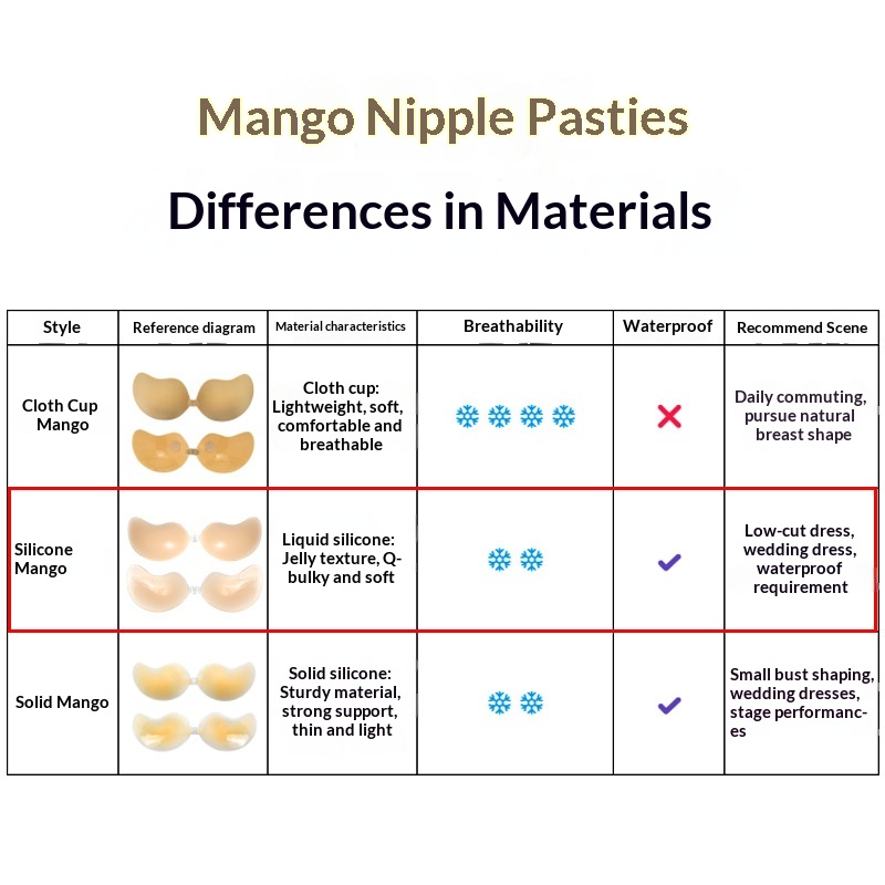 Silicone Mango-shaped Small Bu - Women'S Accessories Mango 评论和价格